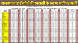 hcraj-rajasthan-high-court-peon-5670-post
